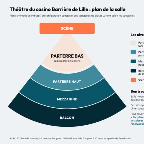 Plan de la salle du Théâtre du casino Barrière de Lille