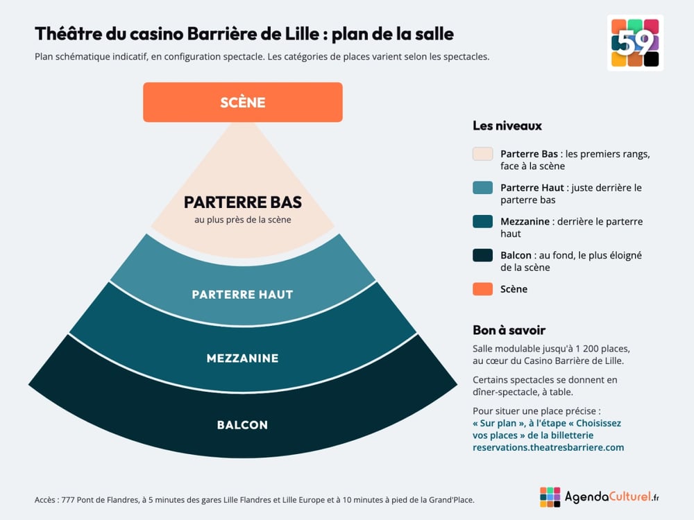 Plan de la salle du Théâtre du casino Barrière de Lille