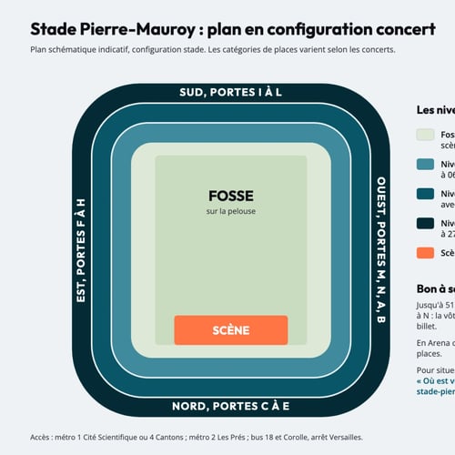 Plan du Stade Pierre-Mauroy en configuration concert