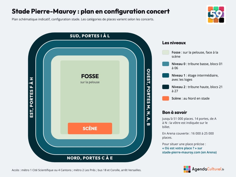 Plan du Stade Pierre-Mauroy en configuration concert