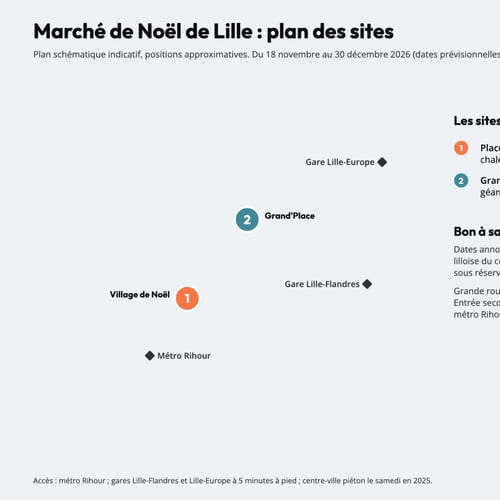 Plan des marchés de Noël de Lille