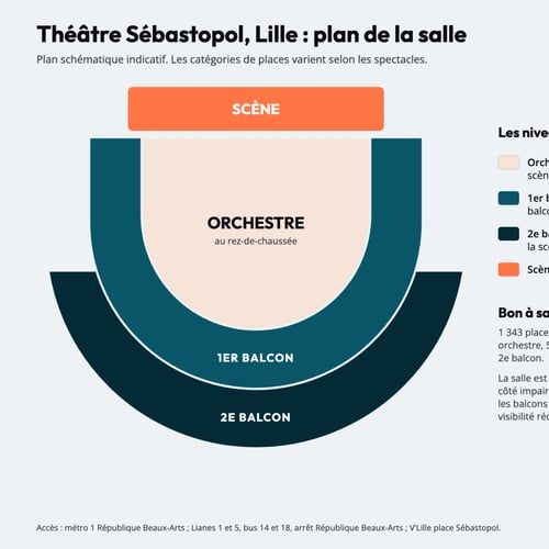 Plan de la salle du Théâtre Sébastopol à Lille