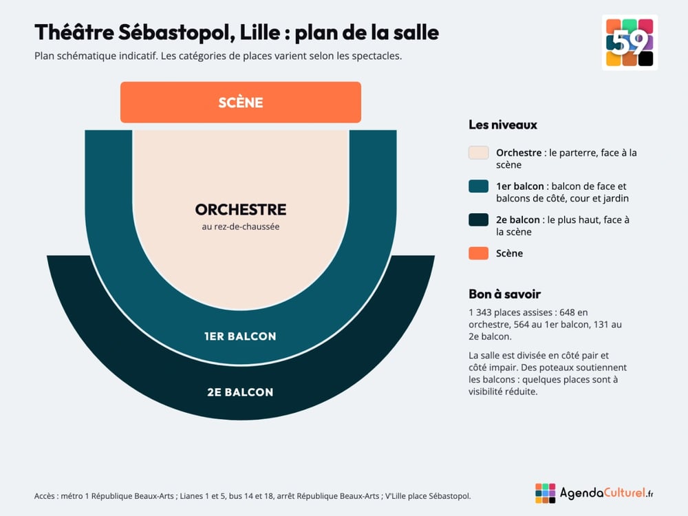 Plan de la salle du Théâtre Sébastopol à Lille